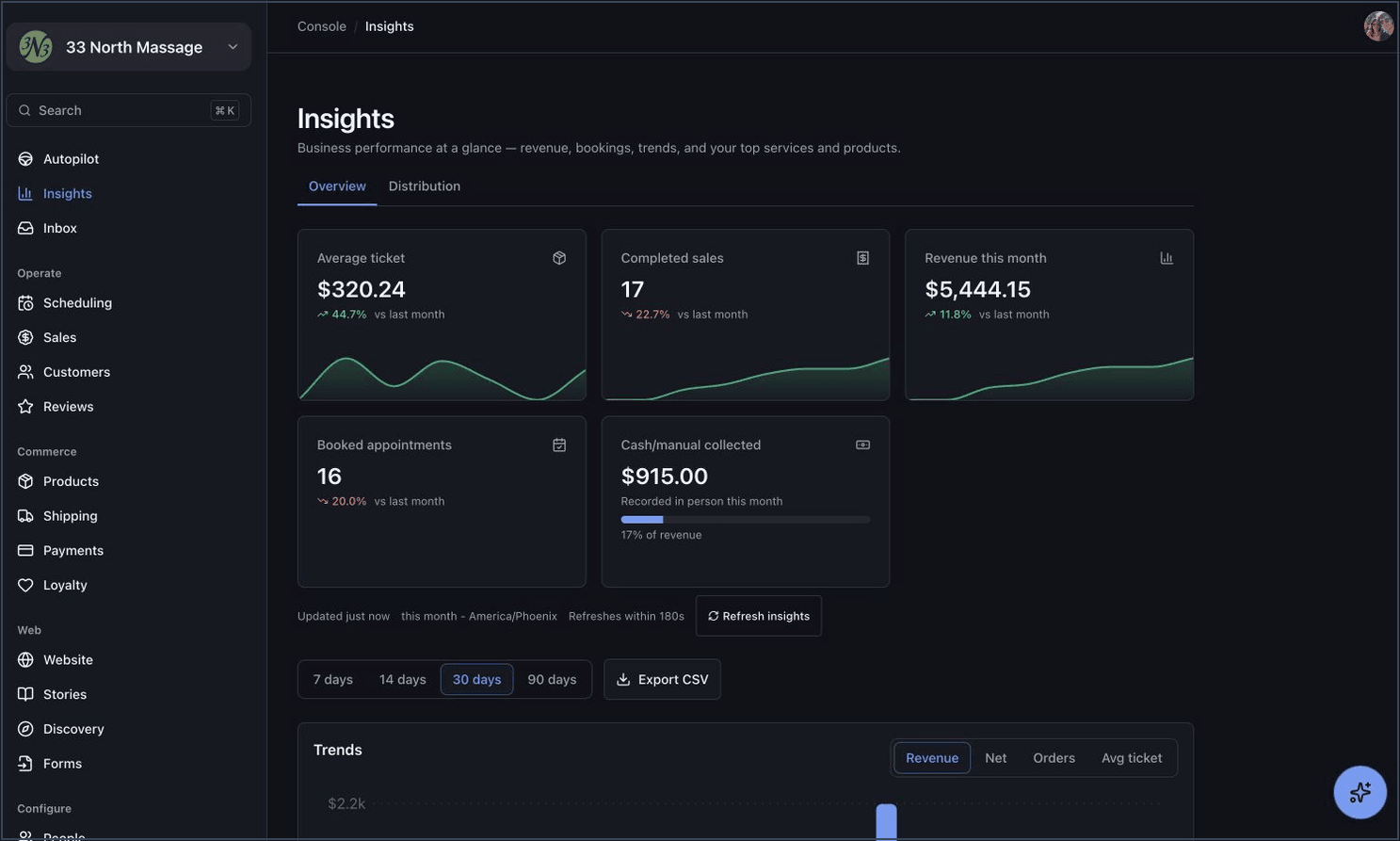 Live Sophosic Console Insights view showing business performance