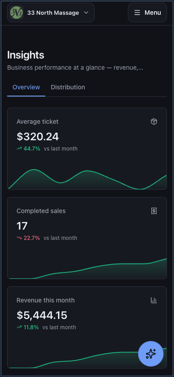 Sophosic Console Insights on mobile